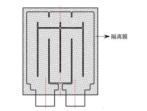 全气候新能源汽车关键技术及展望