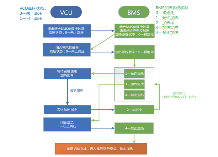 全气候新能源汽车关键技术及展望