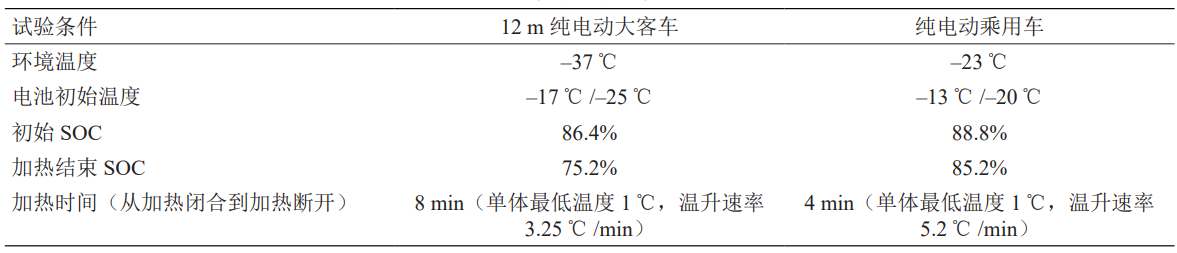 全气候新能源汽车关键技术及展望