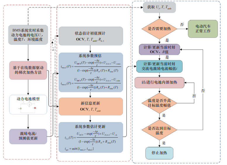 全气候新能源汽车关键技术及展望