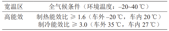 全气候新能源汽车关键技术及展望