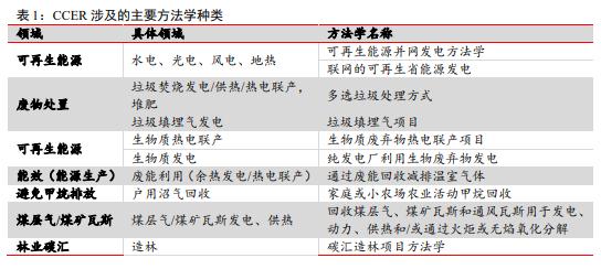 环保行业2021年中期策略报告：聚焦碳减排、减量化与资源化