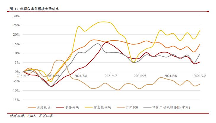 环保行业2021年中期策略报告：聚焦碳减排、减量化与资源化