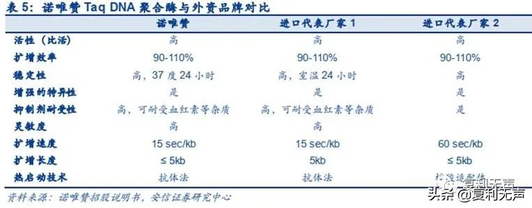 赋能科技创新：比CXO还要高景气的科研服务赛道，你知道吗？