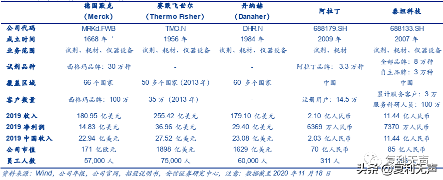 赋能科技创新：比CXO还要高景气的科研服务赛道，你知道吗？