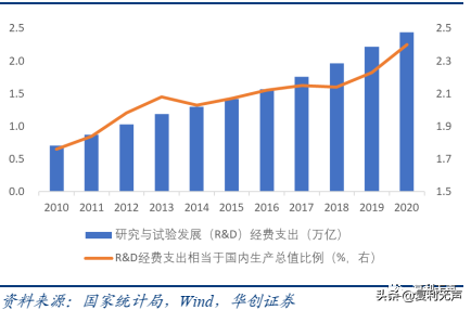 赋能科技创新：比CXO还要高景气的科研服务赛道，你知道吗？