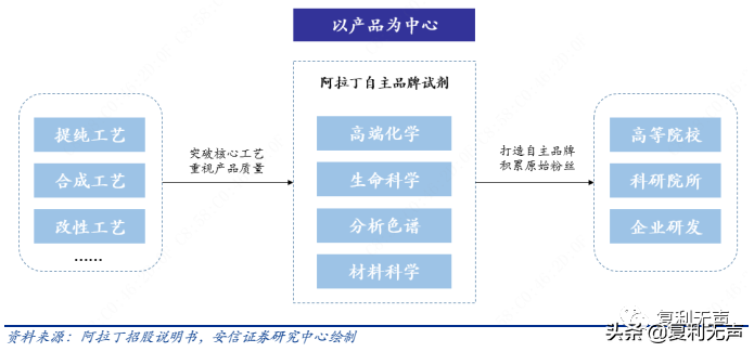 赋能科技创新：比CXO还要高景气的科研服务赛道，你知道吗？