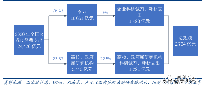 赋能科技创新：比CXO还要高景气的科研服务赛道，你知道吗？