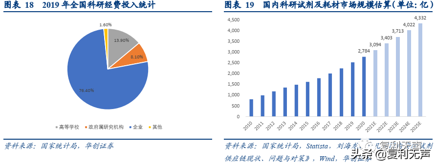 赋能科技创新：比CXO还要高景气的科研服务赛道，你知道吗？