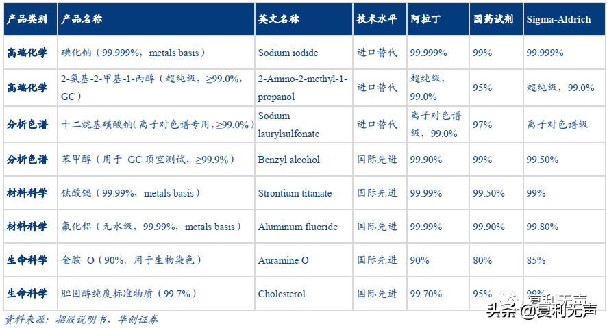 赋能科技创新：比CXO还要高景气的科研服务赛道，你知道吗？