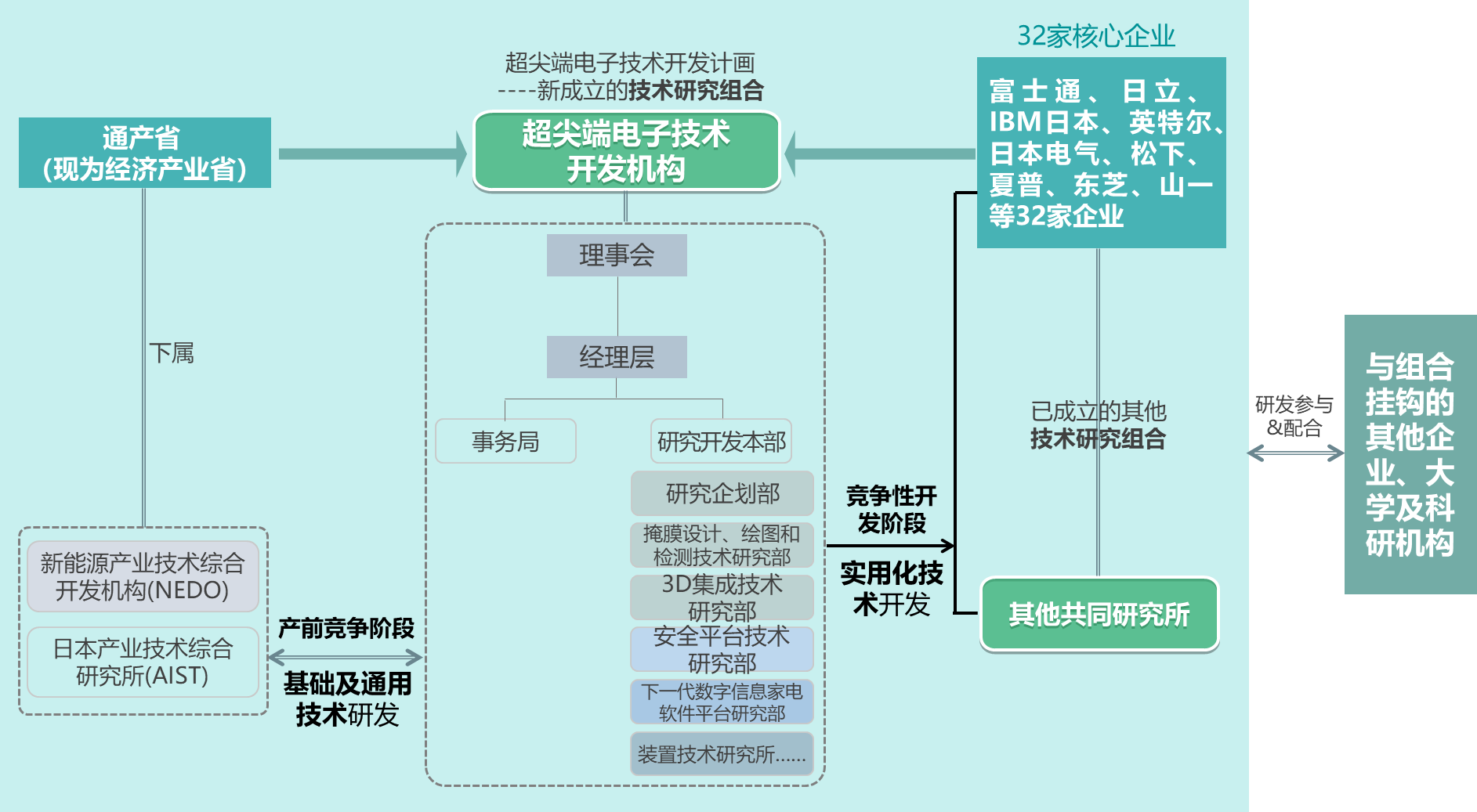 彭坚：建设更具开创性贡献的产业技术创新战略联盟