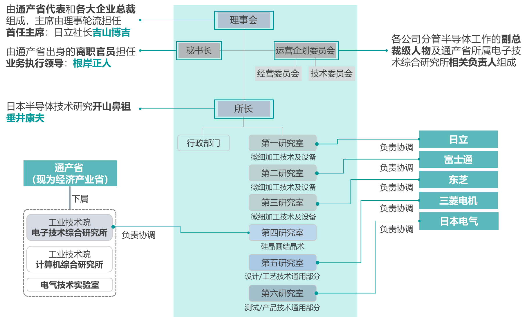 彭坚：建设更具开创性贡献的产业技术创新战略联盟