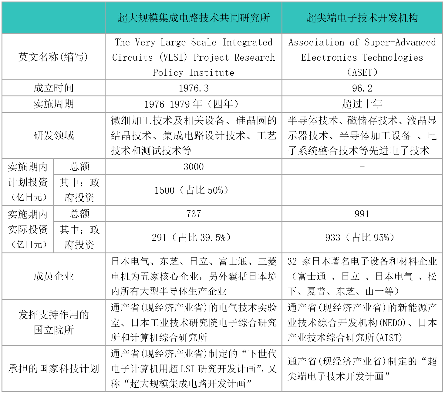 彭坚：建设更具开创性贡献的产业技术创新战略联盟