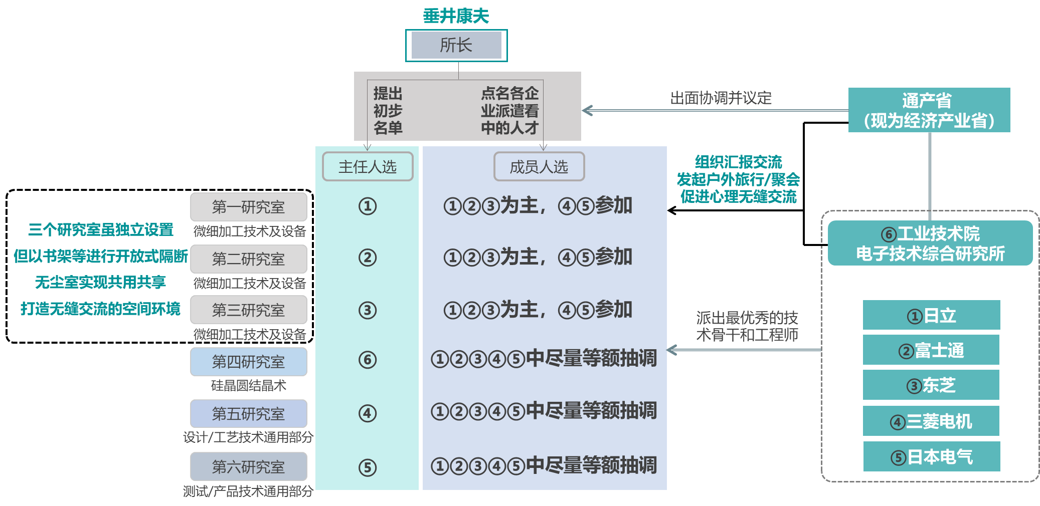 彭坚：建设更具开创性贡献的产业技术创新战略联盟