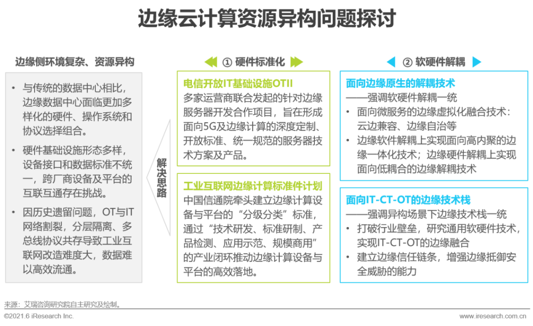 2021年中国边缘云计算行业展望报告