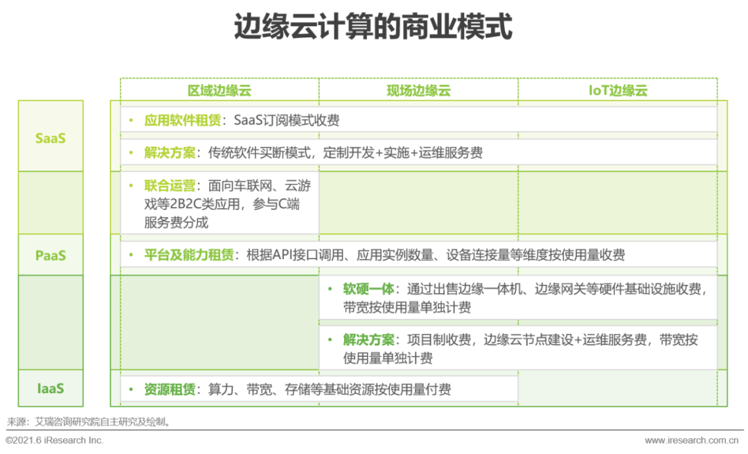 2021年中国边缘云计算行业展望报告