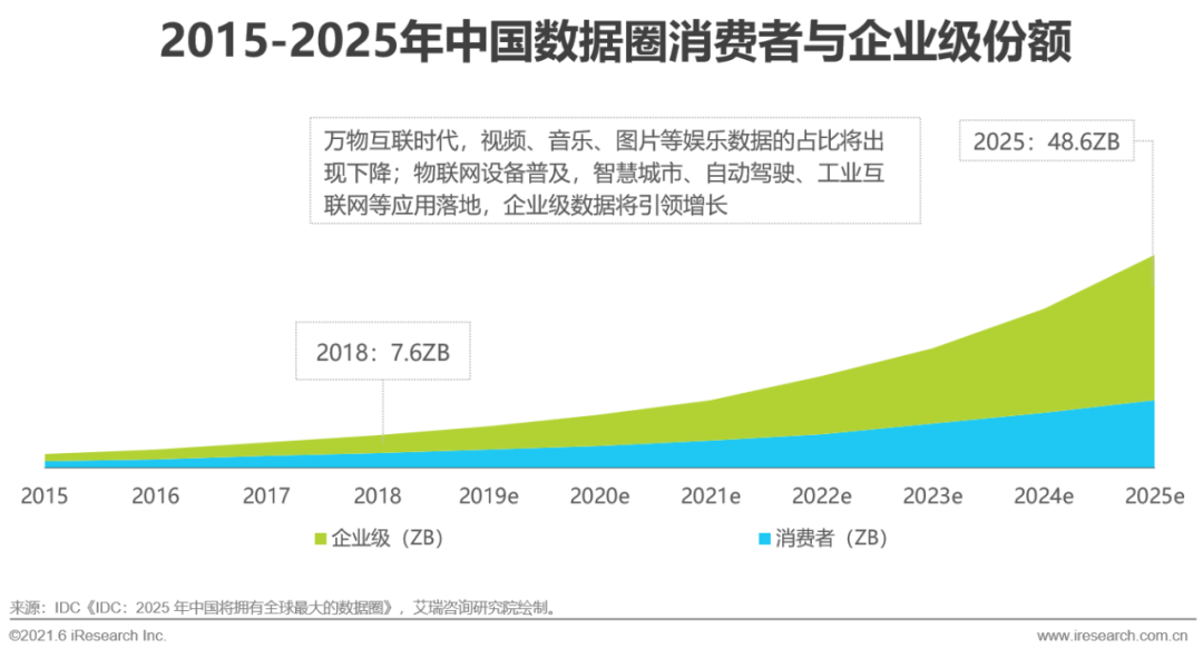 2021年中国边缘云计算行业展望报告