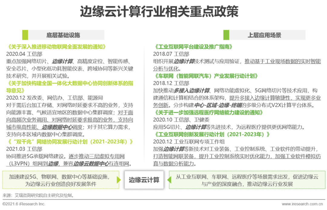 2021年中国边缘云计算行业展望报告