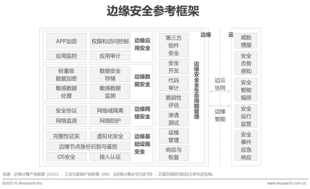 2021年中国边缘云计算行业展望报告