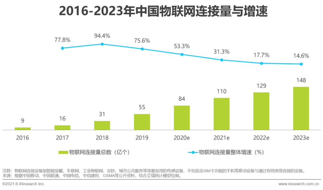 2021年中国边缘云计算行业展望报告