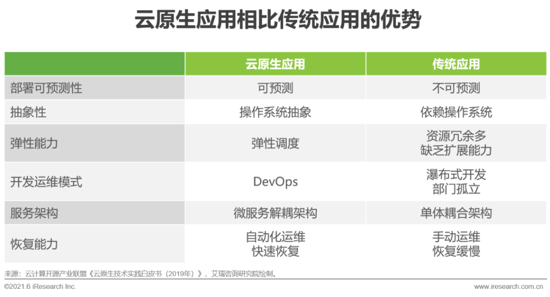 2021年中国边缘云计算行业展望报告