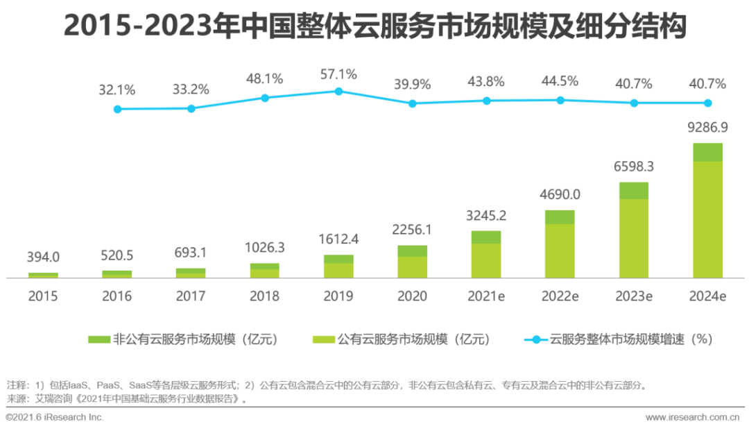 2021年中国边缘云计算行业展望报告