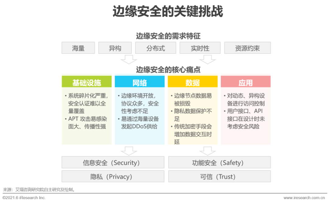 2021年中国边缘云计算行业展望报告