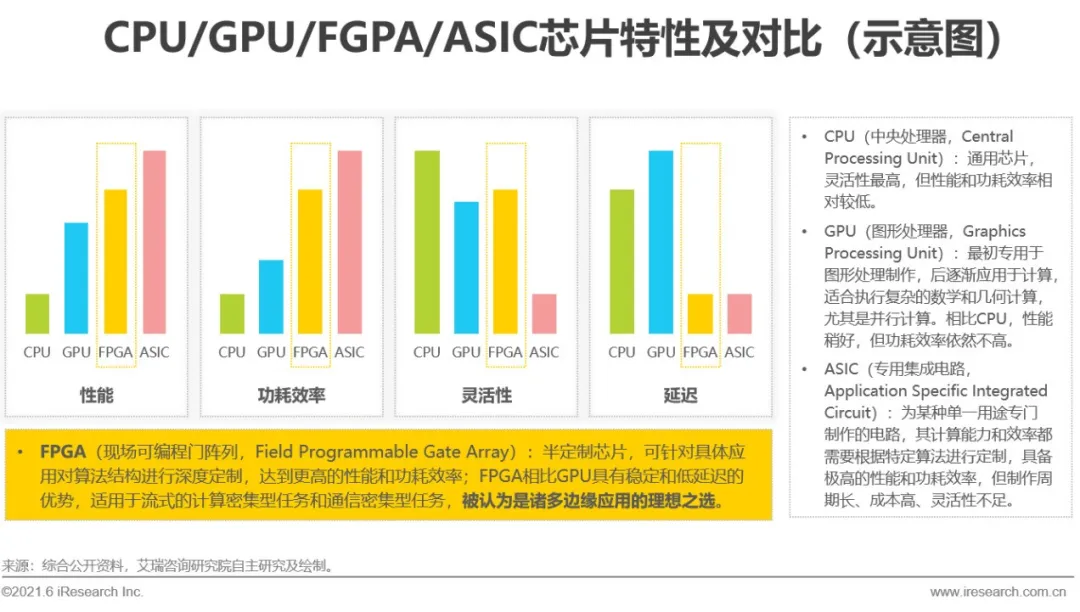 2021年中国边缘云计算行业展望报告