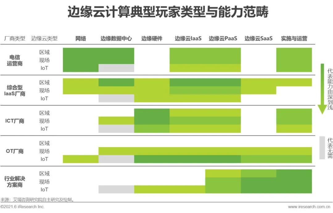 2021年中国边缘云计算行业展望报告