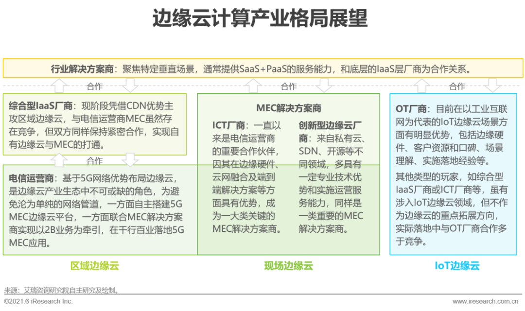 2021年中国边缘云计算行业展望报告