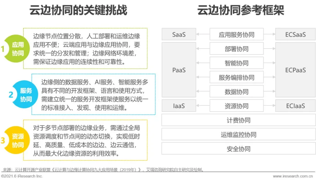 2021年中国边缘云计算行业展望报告