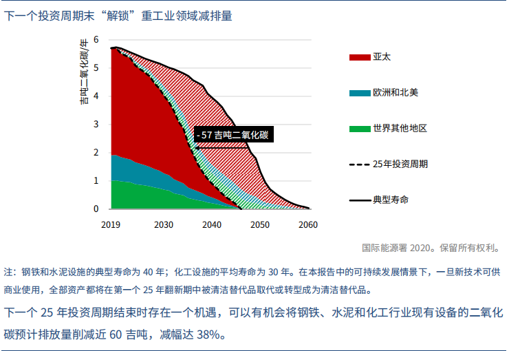 「报告分享」能源技术展望2020——清洁能源创新特别报告