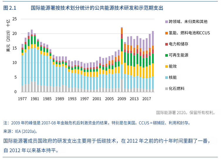 「报告分享」能源技术展望2020——清洁能源创新特别报告