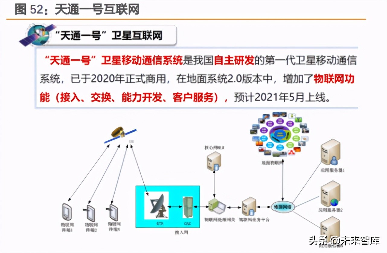 卫星互联网产业研究：天地万物互联时代到来