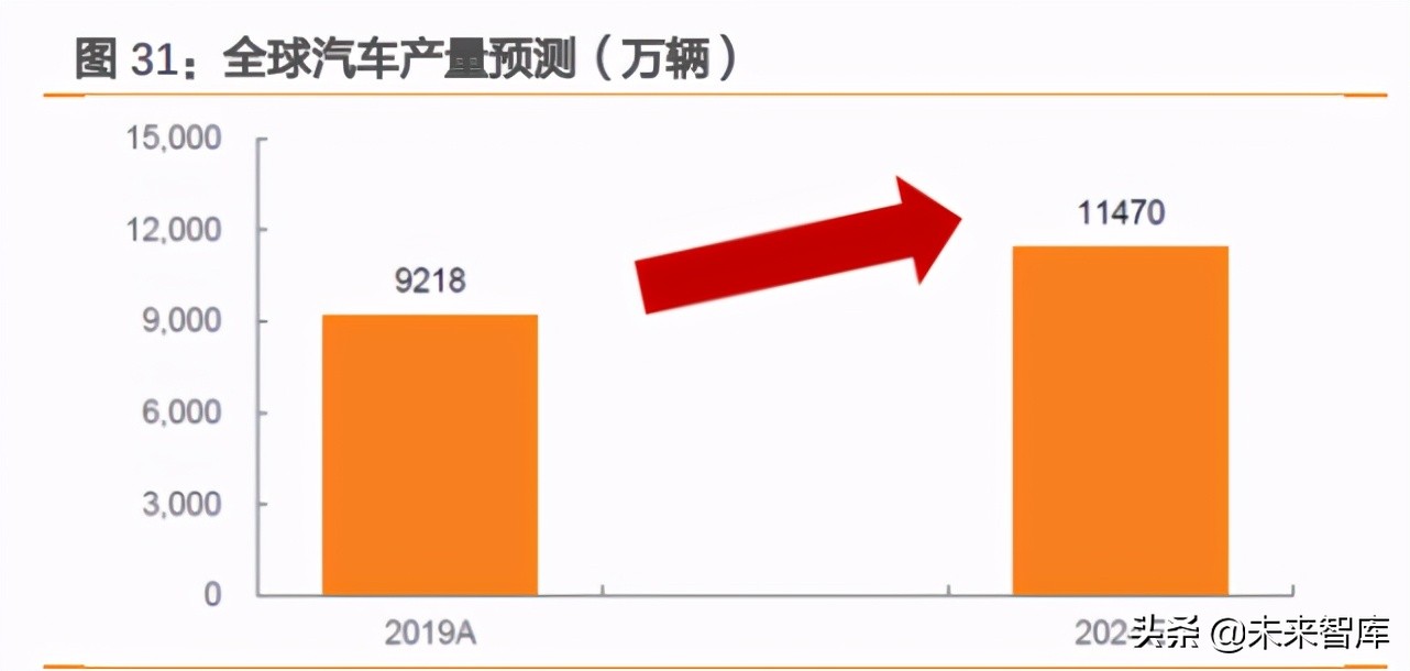 卫星互联网产业研究：天地万物互联时代到来