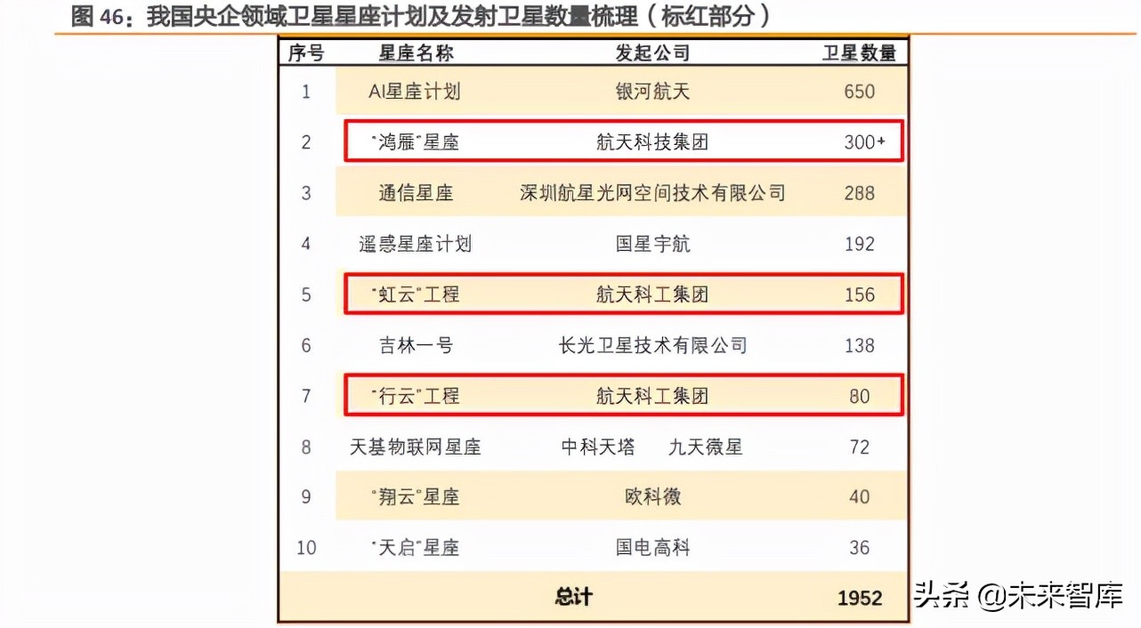 卫星互联网产业研究：天地万物互联时代到来