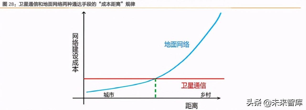 卫星互联网产业研究：天地万物互联时代到来