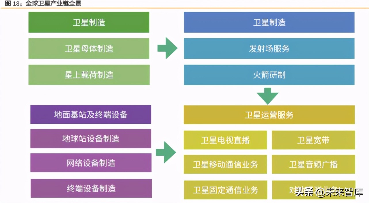 卫星互联网产业研究：天地万物互联时代到来