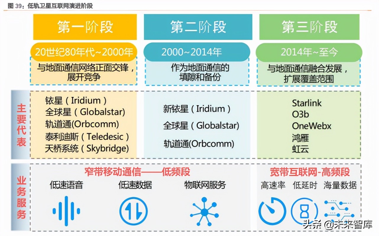 卫星互联网产业研究：天地万物互联时代到来