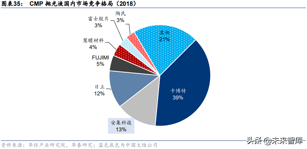 专精特新产业深度研究：“开箱”专精特新小巨人