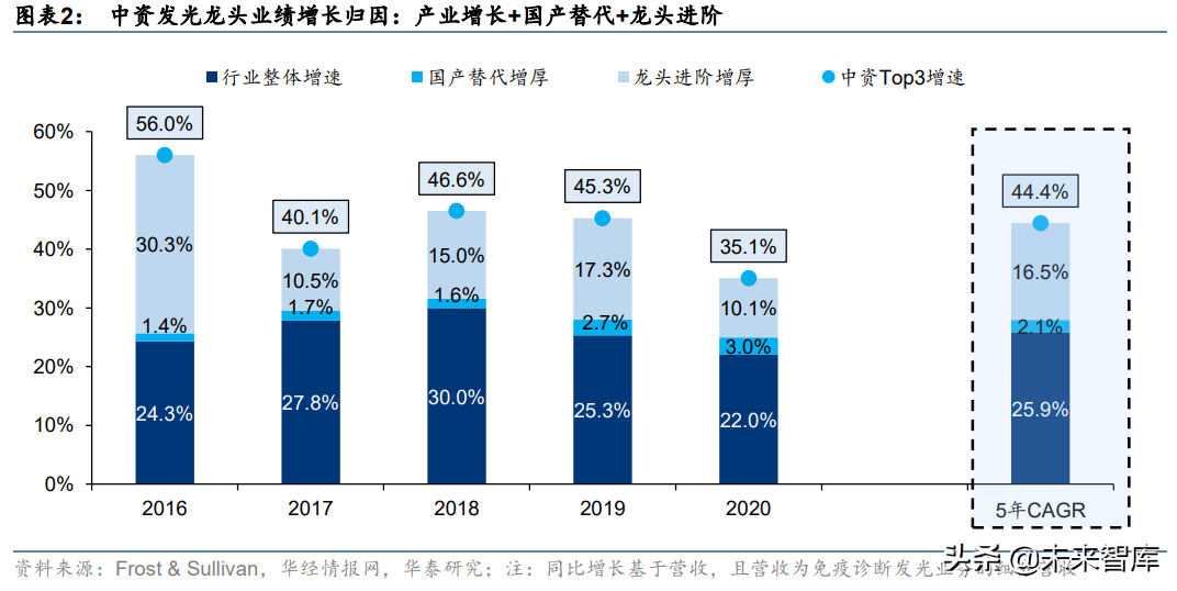 专精特新产业深度研究：“开箱”专精特新小巨人