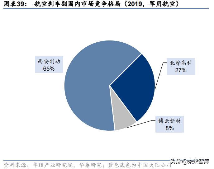 专精特新产业深度研究：“开箱”专精特新小巨人