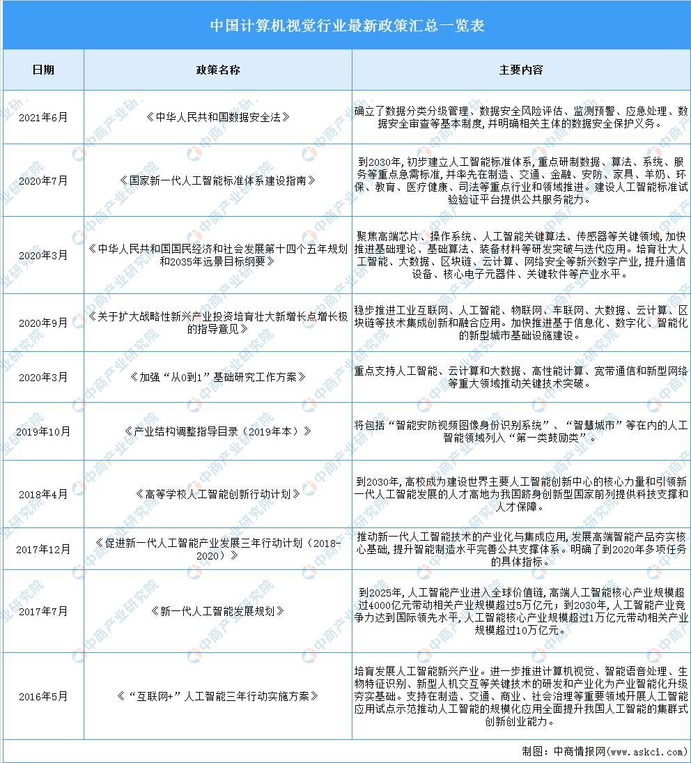 2021年中国计算机视觉行业市场前景及投资研究报告