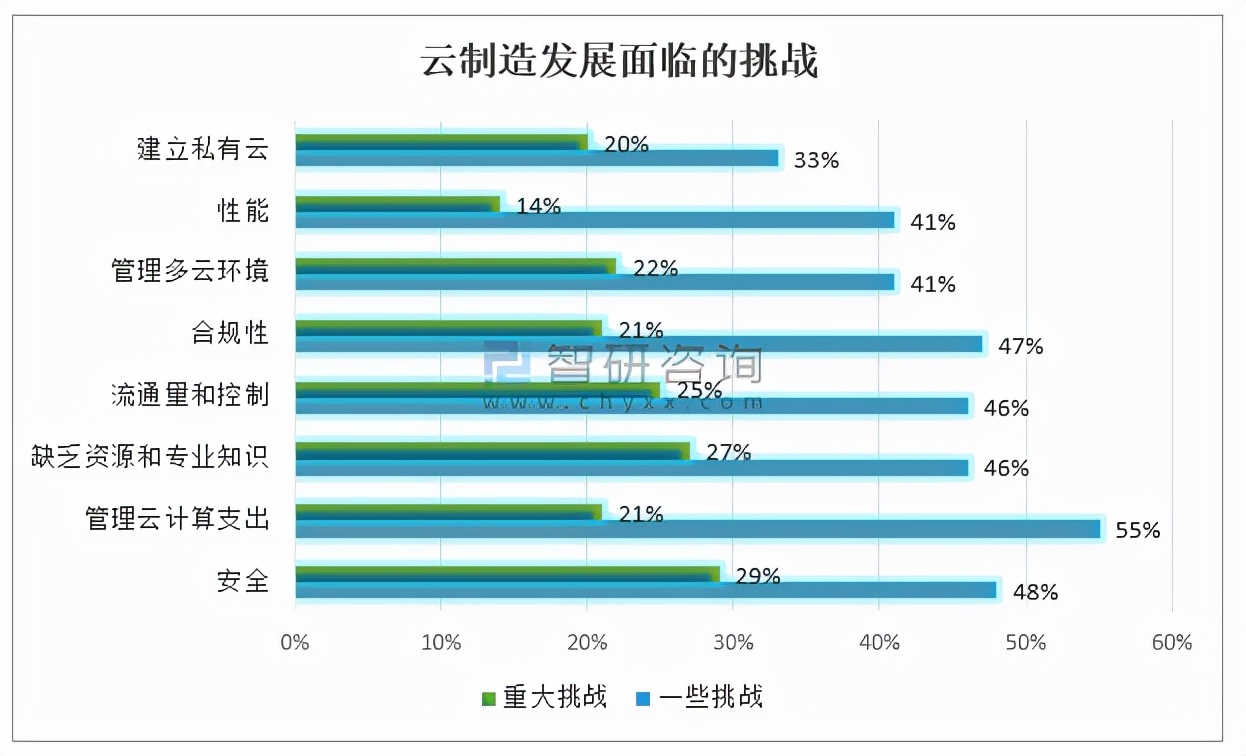 2021年中国云制造行业市场规模、行业发展趋势及行业发展建议分析