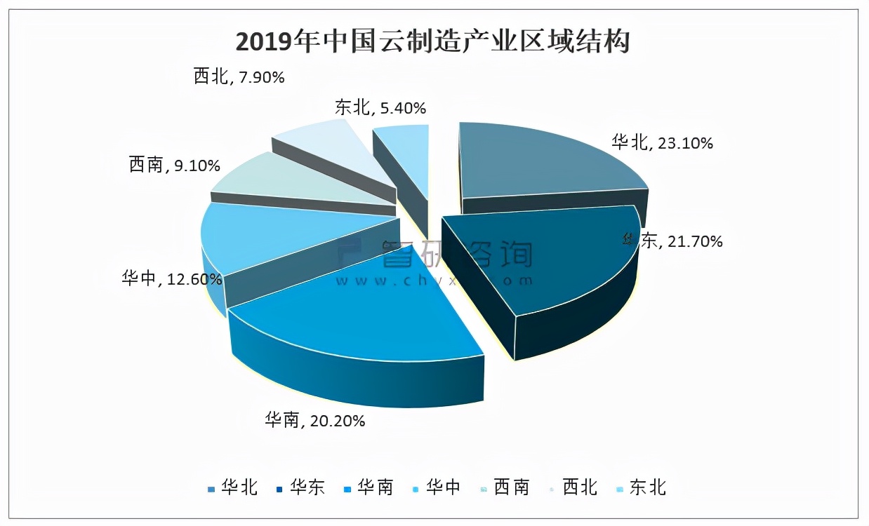 2021年中国云制造行业市场规模、行业发展趋势及行业发展建议分析