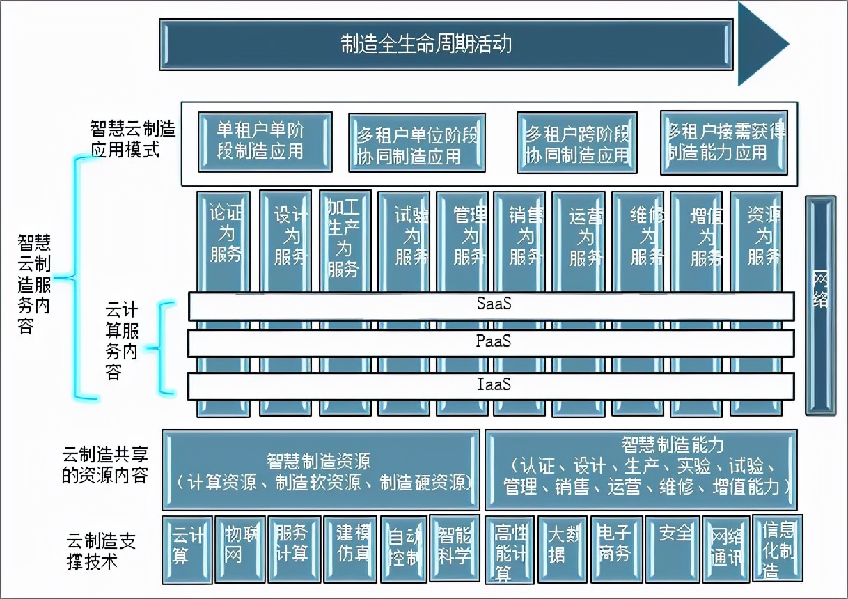 2021年中国云制造行业市场规模、行业发展趋势及行业发展建议分析