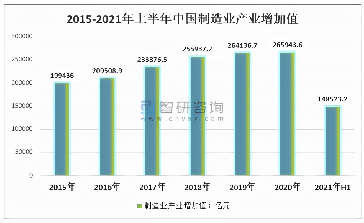 2021年中国云制造行业市场规模、行业发展趋势及行业发展建议分析