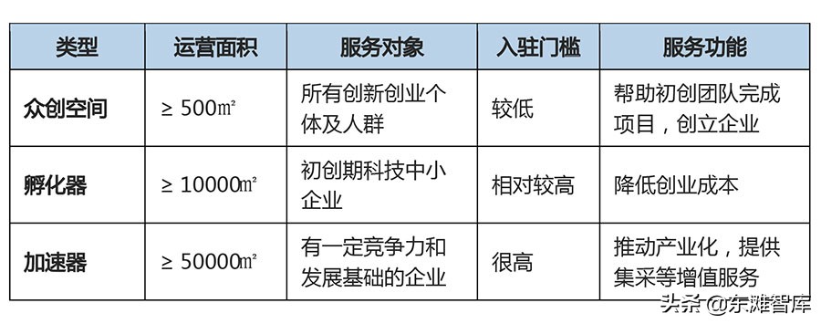 科技服务业的发展态势及集聚模式