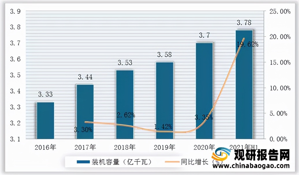 2021年中国碳中和行业分析报告-市场规模与未来规划分析