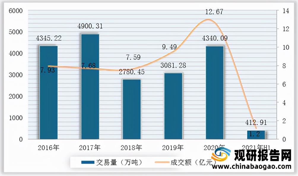 2021年中国碳中和行业分析报告-市场规模与未来规划分析